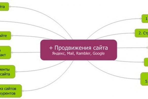Зайти на кракен